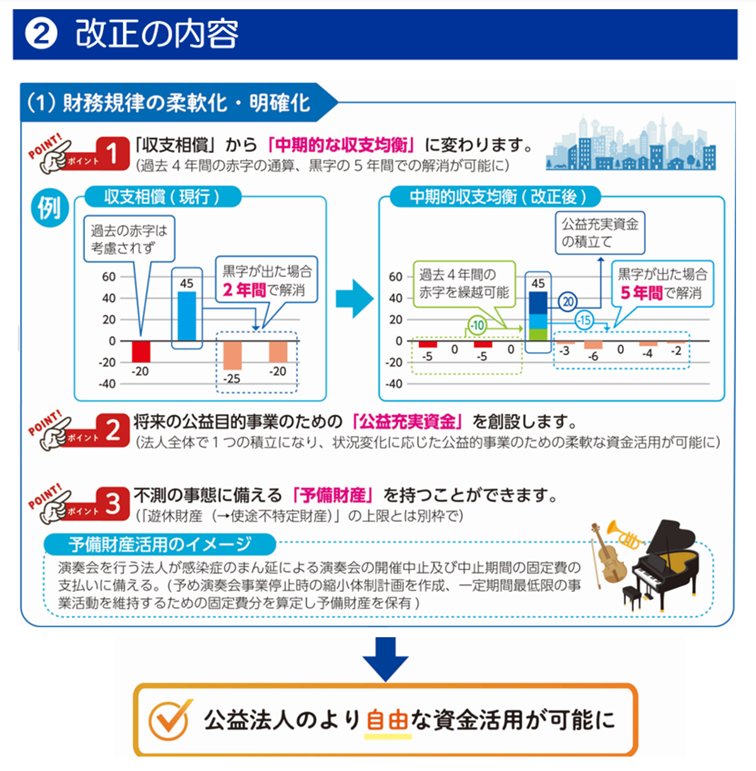2改正の内容、(1)財務規律の柔軟化・明確化